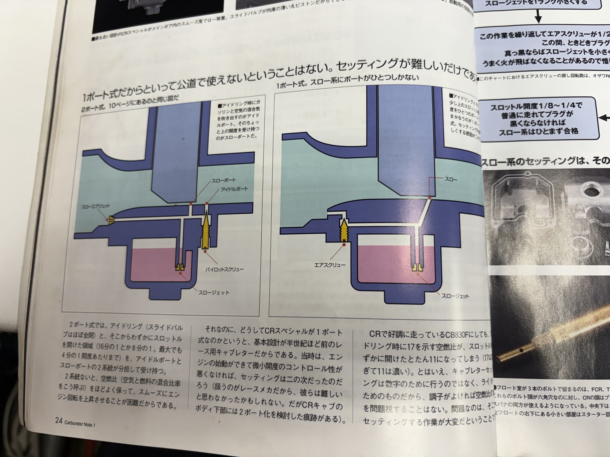CRキャブレターのセッティング - S-crest オフィシャルサイト