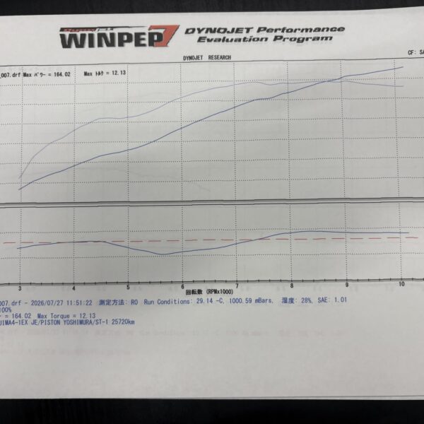 ZRX1200R　パワーチェックと富士河口湖博物館　近況等
